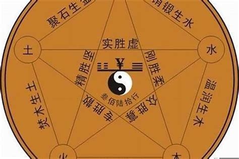 宁五行|请问“宁”字的五行是属火还是水